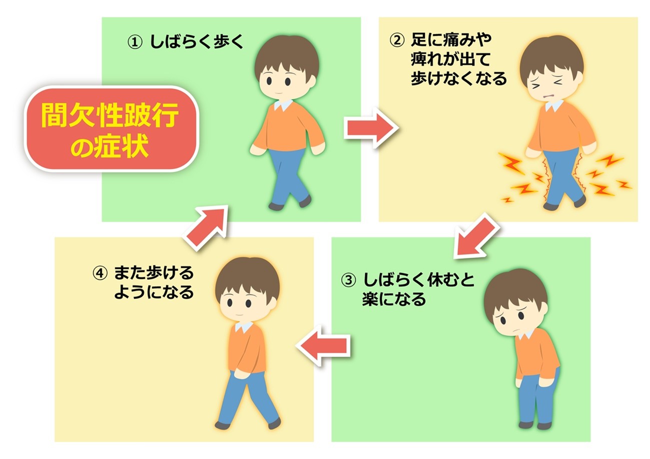 症状