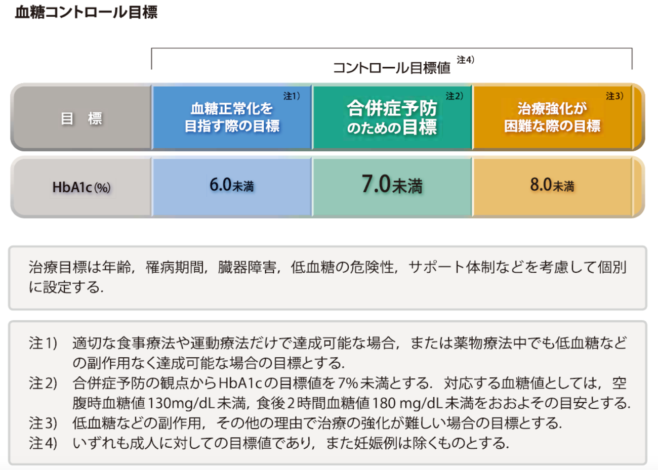 治療方法は?