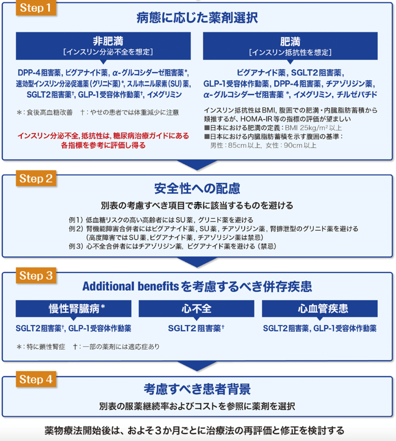 治療方法は?3